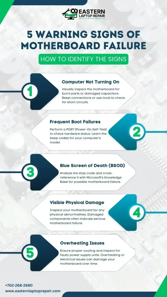 Motherboard Failure. How To Identify the Signs?