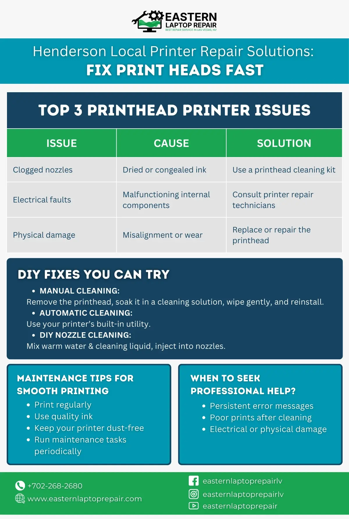 Infographic explaining common printhead issues, causes, solutions, and maintenance tips for printers