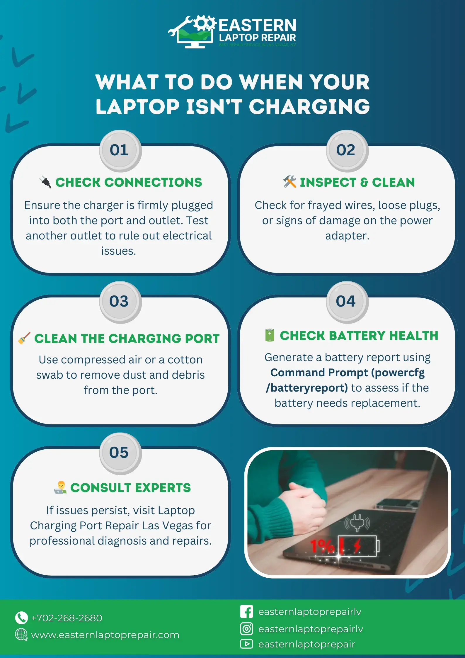 Infographic with five steps to fix laptop charging issues, including checking connections, cleaning the port, and consulting experts