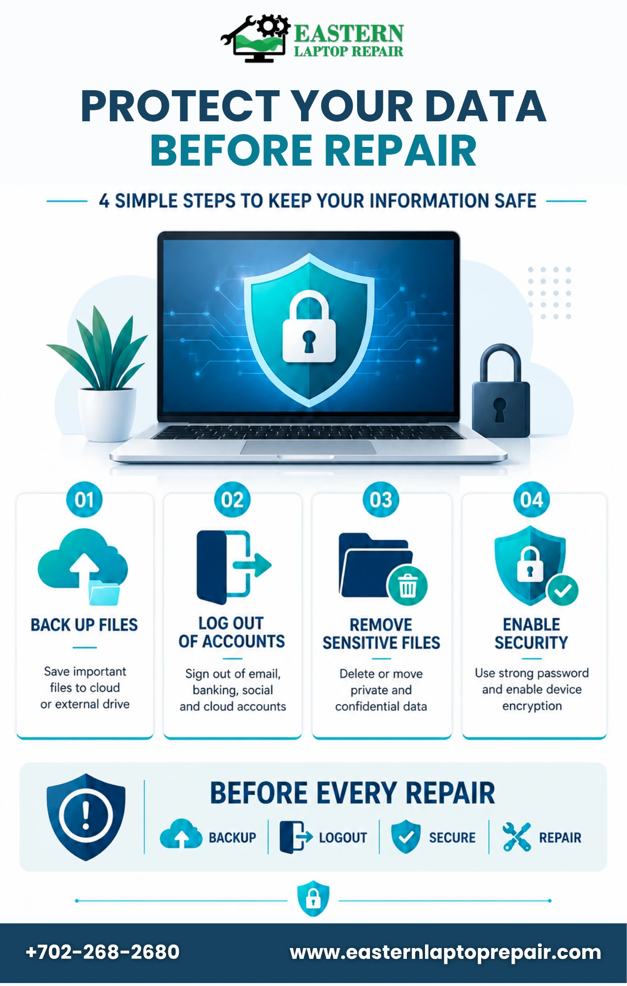 data privacy during device repair
